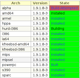 buildd status for xulrunner mostly green